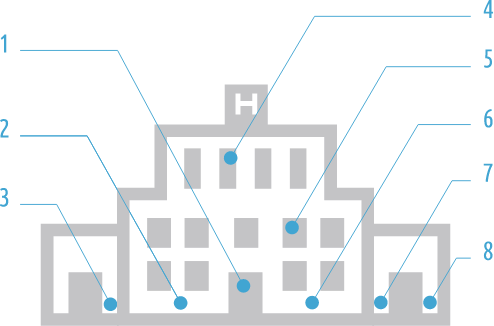 Configuration médical